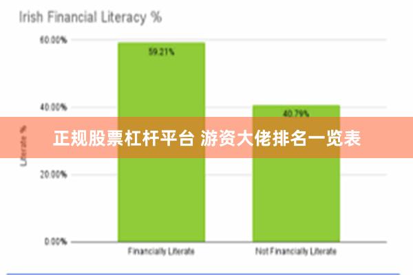 正规股票杠杆平台 游资大佬排名一览表