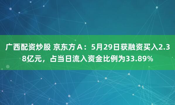 广西配资炒股 京东方Ａ：5月29日获融资买入2.38亿元，占当日流入资金比例为33.89%