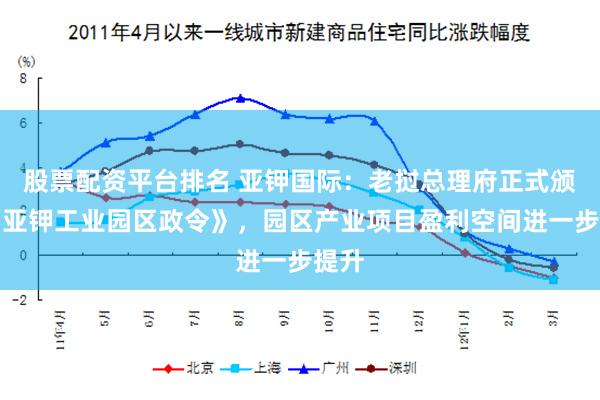 股票配资平台排名 亚钾国际：老挝总理府正式颁发《亚钾工业园区政令》，园区产业项目盈利空间进一步提升