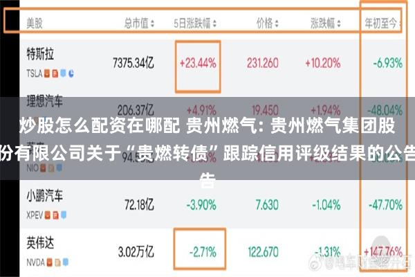 炒股怎么配资在哪配 贵州燃气: 贵州燃气集团股份有限公司关于“贵燃转债”跟踪信用评级结果的公告