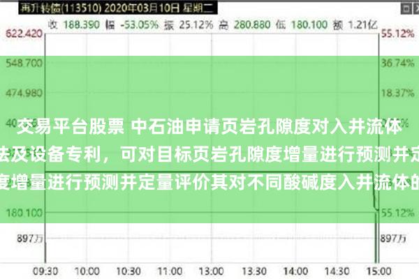 交易平台股票 中石油申请页岩孔隙度对入井流体酸碱度敏感性的评价方法及设备专利,可对目标页岩孔隙度增量进行预测并定量评价其对不同酸碱度入井流体的敏感性